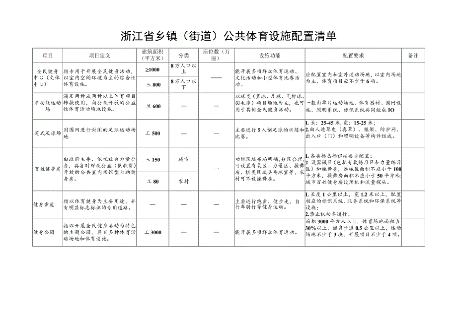 浙江省乡镇（街道）公共体育设施配置清单.docx_第1页