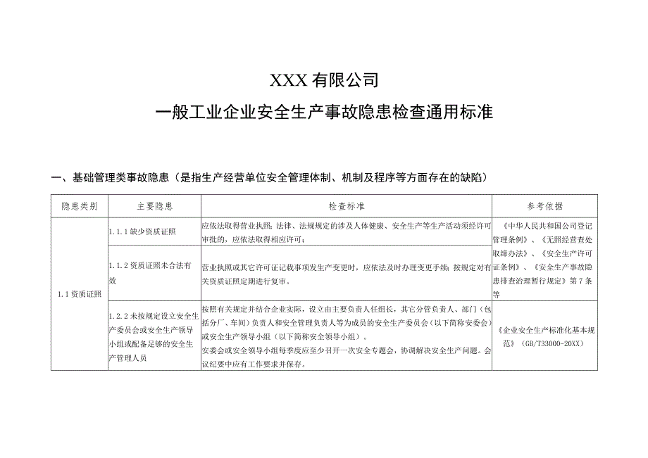 (新)20XX年一般企业事故隐患自查通用标准(全汇编).docx_第1页