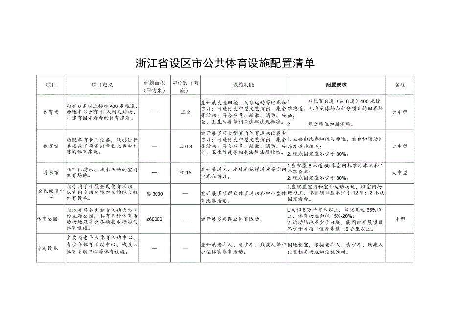 浙江省设区市公共体育设施配置清单.docx_第1页