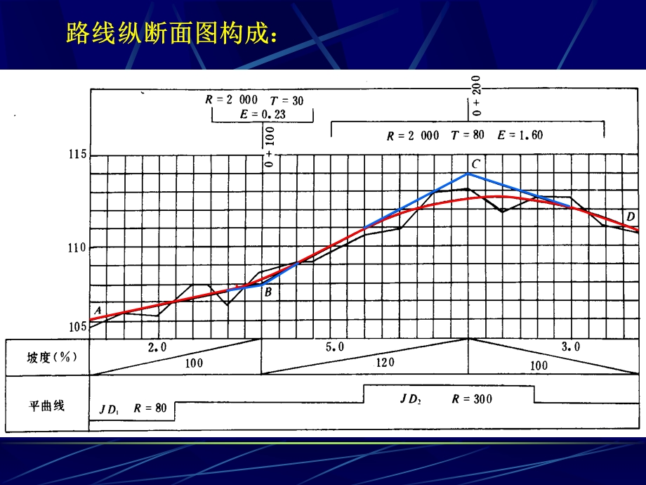 第8讲纵断面设计31.ppt_第2页