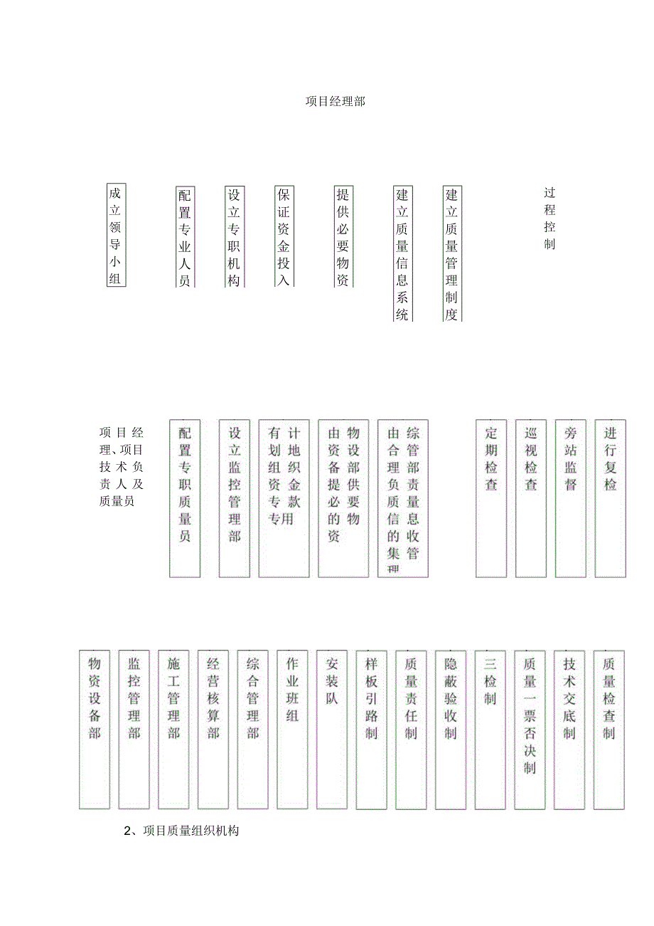 四角锥网架健身场建设施工质量承诺及保证措施.docx_第3页