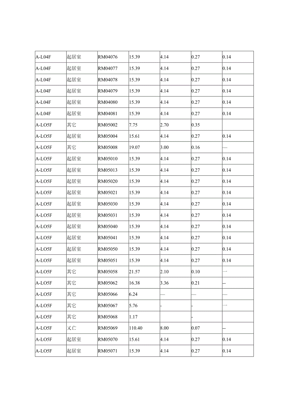 建筑窗地比计算书_8#宿舍.docx_第3页