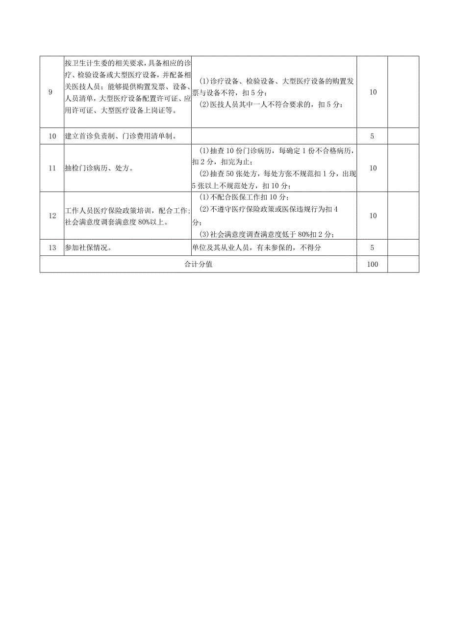 医疗保险定点门诊医疗机构准入评估表模板.docx_第2页