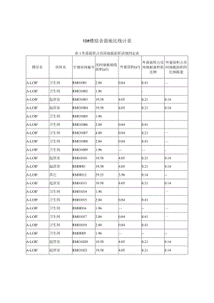 建筑窗地比计算书_10#宿舍.docx