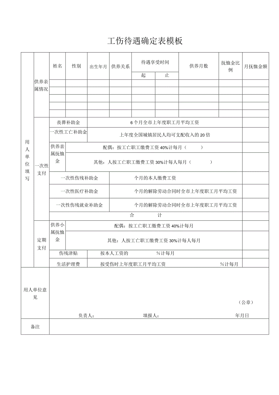 工伤待遇确定表模板.docx_第1页