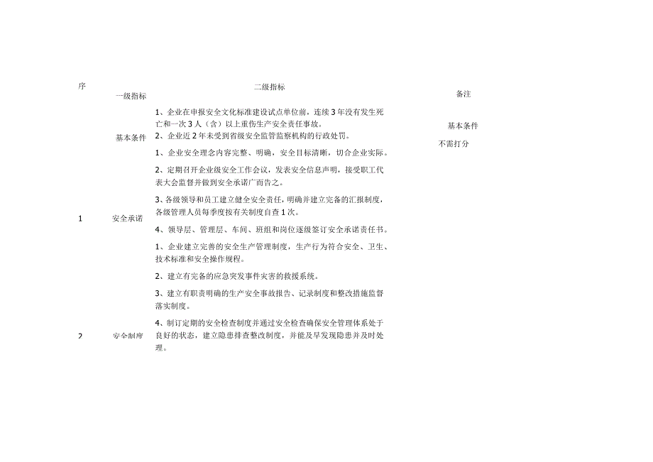 安全文化建设示范企业评价标准.docx_第1页