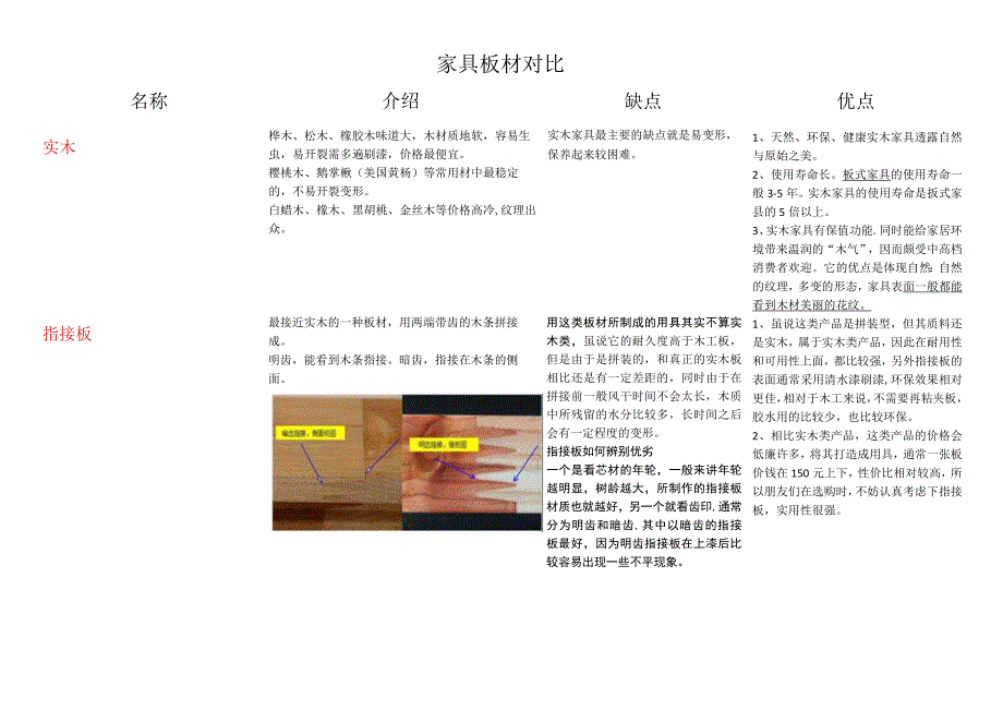 家具板材对比.docx_第1页