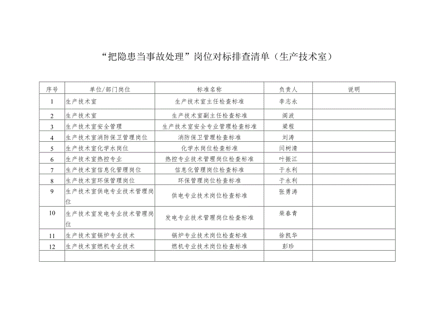 生产技术室检查标准清单.docx_第1页