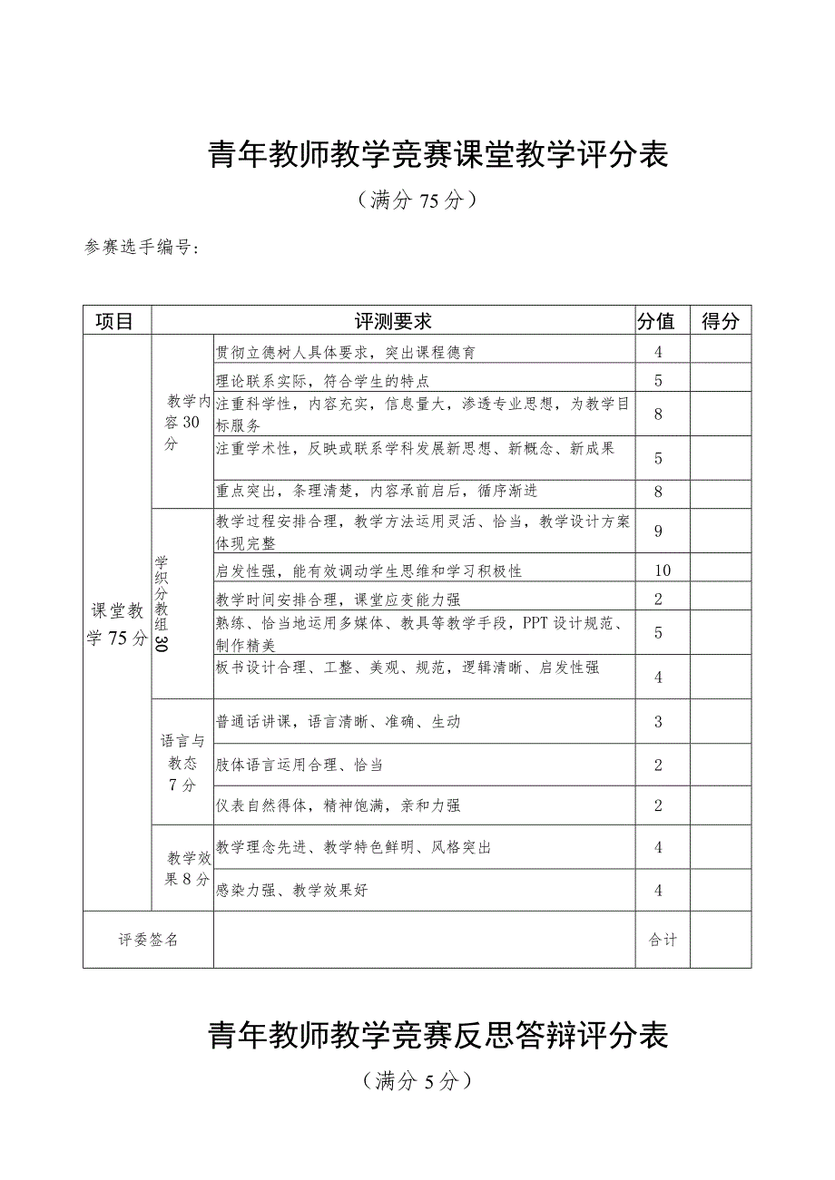 青年教师教学竞赛教学设计评分表.docx_第2页