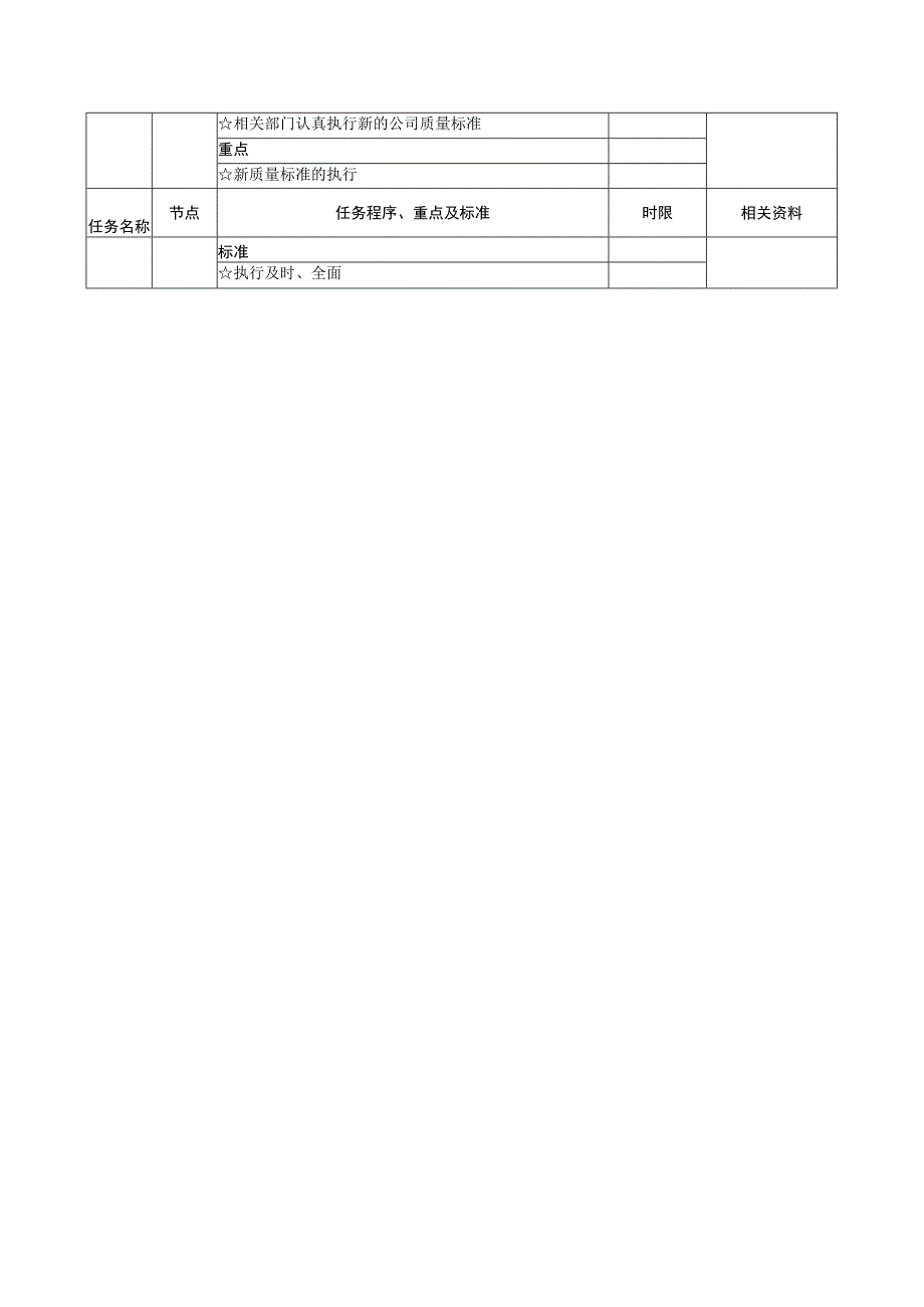 (新版)企业品质控制工作流程图与工作标准详解.docx_第3页