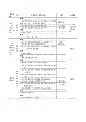 (新版)企业品质控制工作流程图与工作标准详解.docx