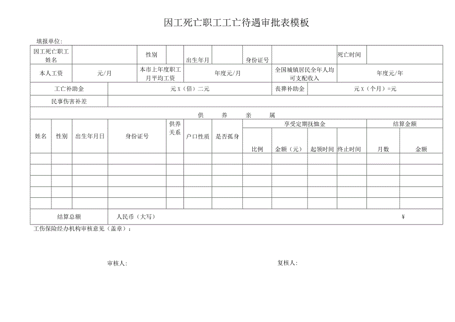 因工死亡职工工亡待遇审批表模板.docx_第1页