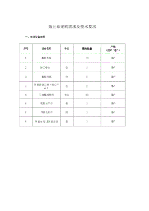 第五章采购需求及技术要求.docx