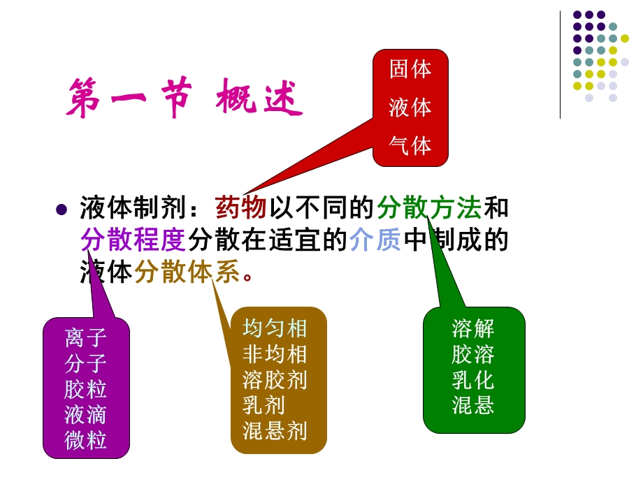 第一章液体制剂.ppt_第2页