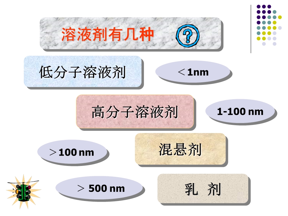 第一章液体制剂.ppt_第3页