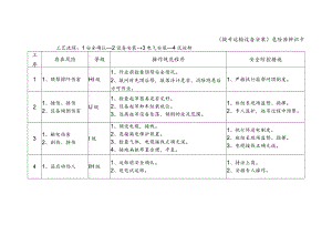 危险源辨识卡（提升运输设备安装）.docx