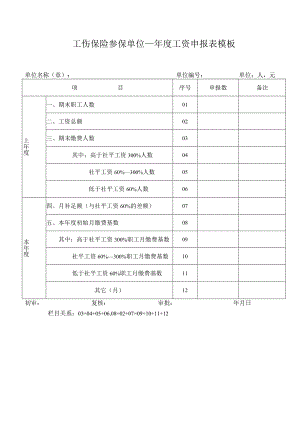 工伤保险参保单位____年度工资申报表模板.docx