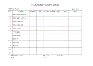 学生奖助资金等支出预算表模板.docx