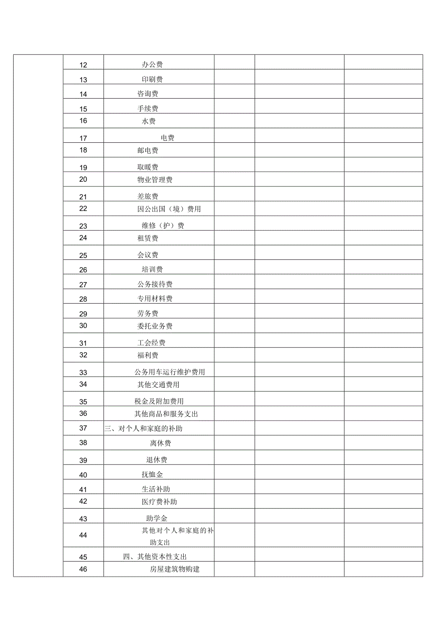 预算项目申报书模板.docx_第2页