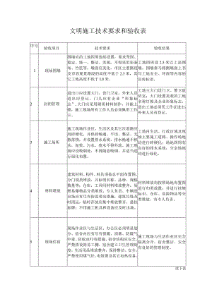 文明施工验收表.docx