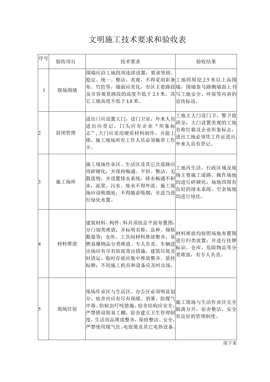 文明施工验收表.docx_第1页