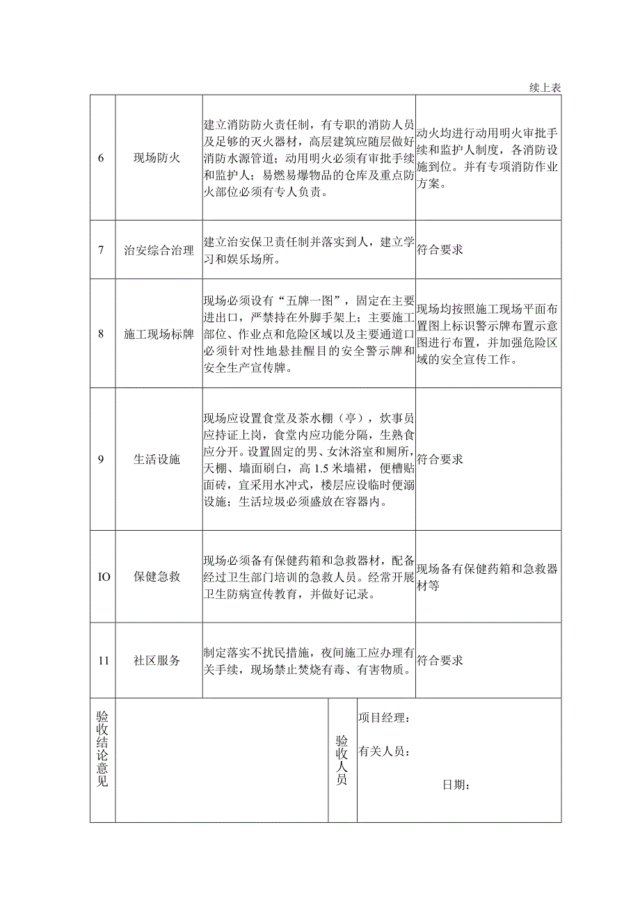 文明施工验收表.docx_第2页