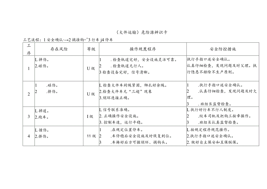 危险源辨识卡（大件运输）.docx_第1页