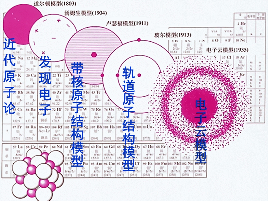 第一章第一节原子结构.ppt_第3页