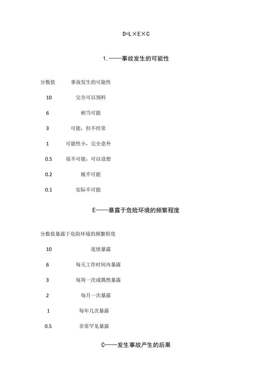 二级运输巷更换电机减速器的专项安全风险辨识评估报告.docx_第3页