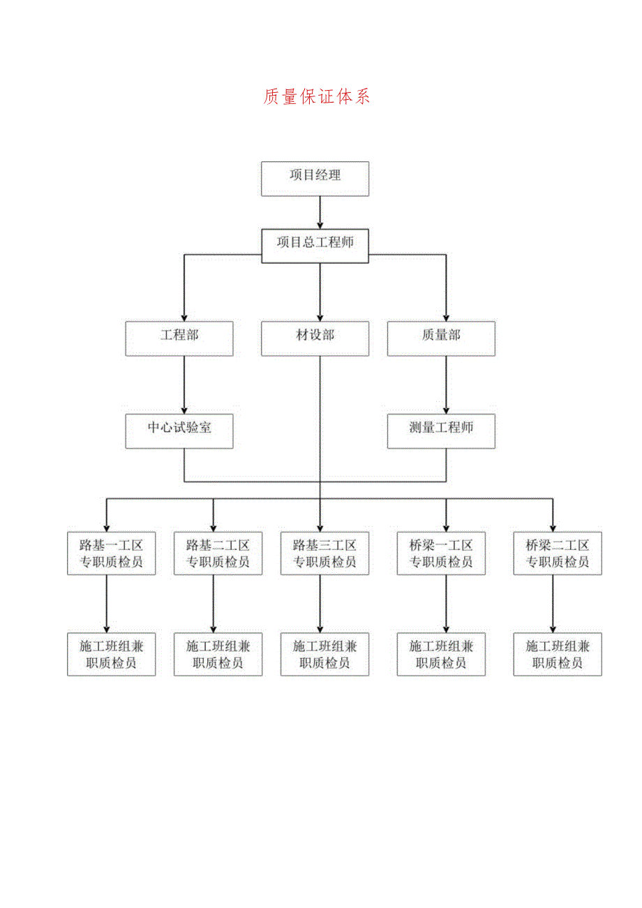 质量保证体系-.docx_第1页