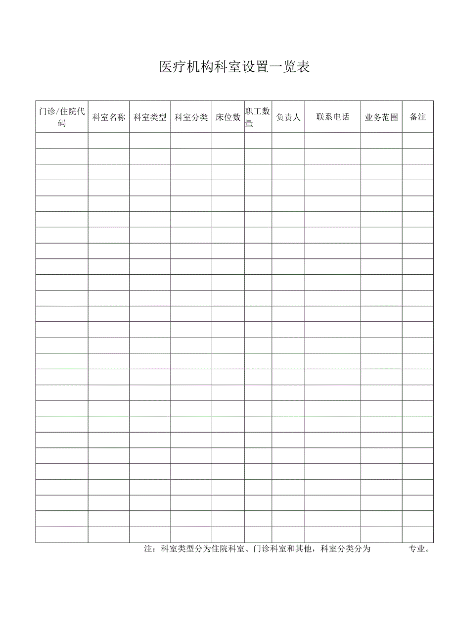 ____医疗机构科室设置一览表.docx_第1页