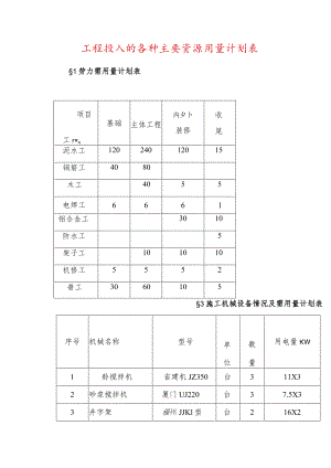 工程投入的各种主要资源用量计划表.docx