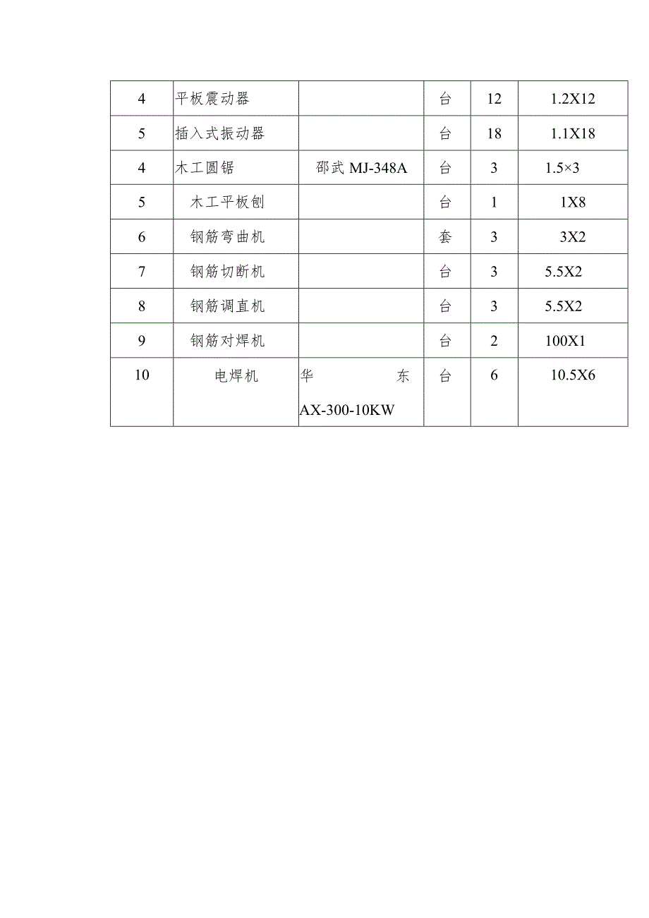 工程投入的各种主要资源用量计划表.docx_第2页