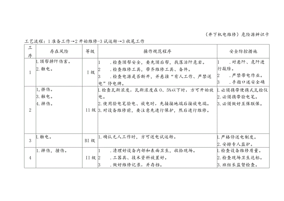 危险源辨识卡（井下机电维修）.docx_第1页