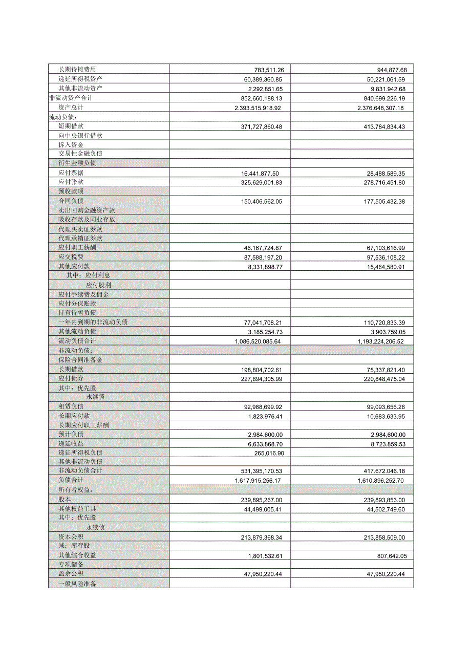 航新科技：2023年第三季度财务报告.docx_第3页