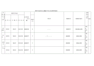 铁岭市清河区2022年扑杀动物明细表.docx