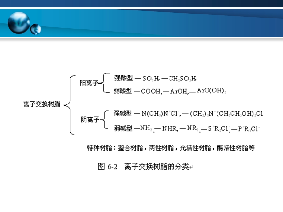 第8章离子交换树脂6.ppt_第2页