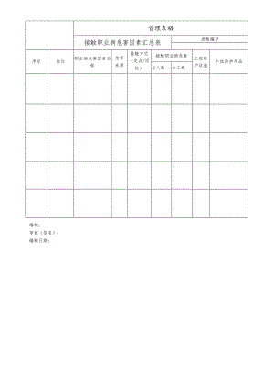 接触职业病危害因素汇总表.docx