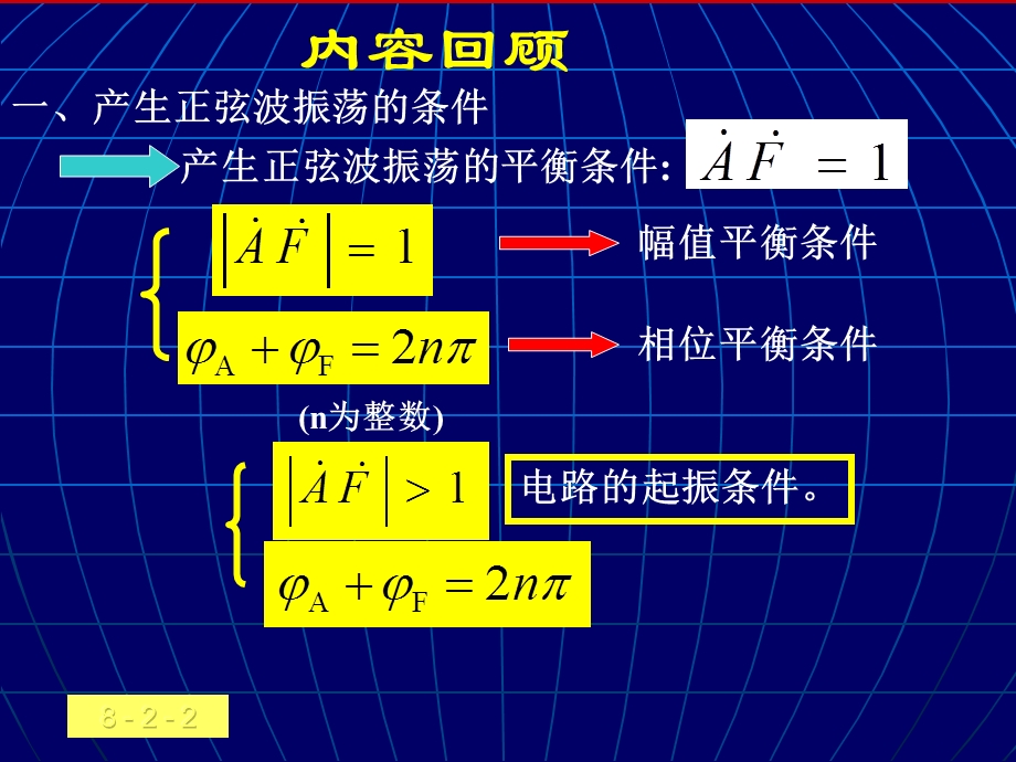 第8章波形的发生和信号的转换281LC正弦波振荡电路.ppt_第2页