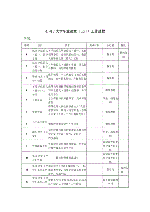 石河子大学毕业论文设计工作进程.docx