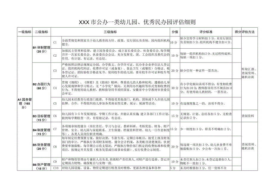 新版XX市一类幼儿园、优秀民办园评估细则.docx_第1页