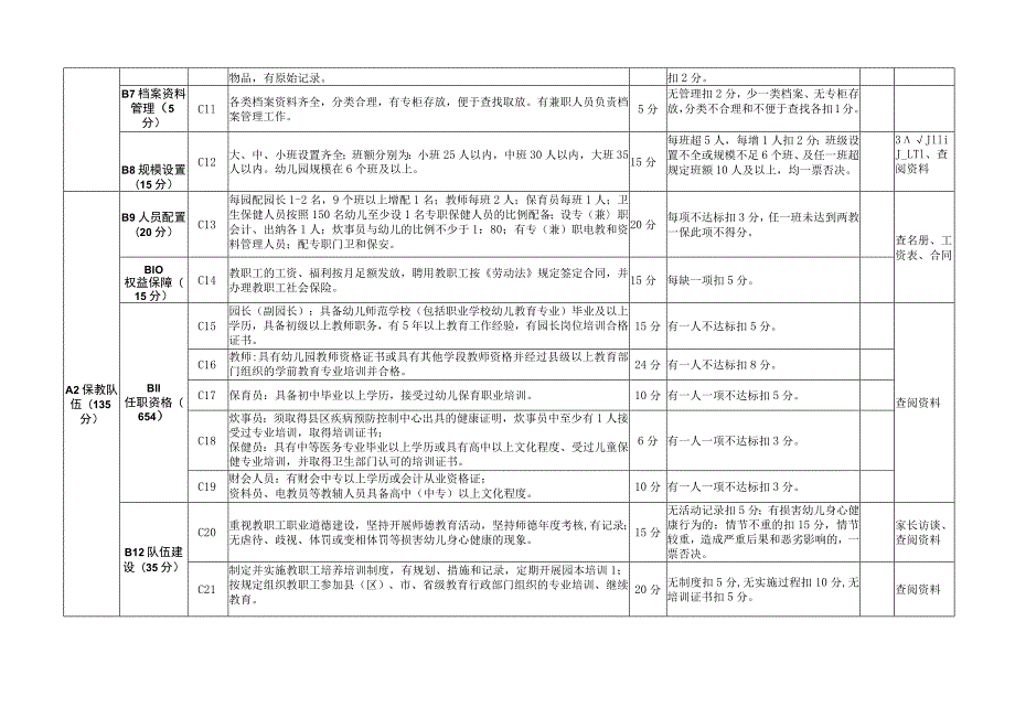 新版XX市一类幼儿园、优秀民办园评估细则.docx_第2页