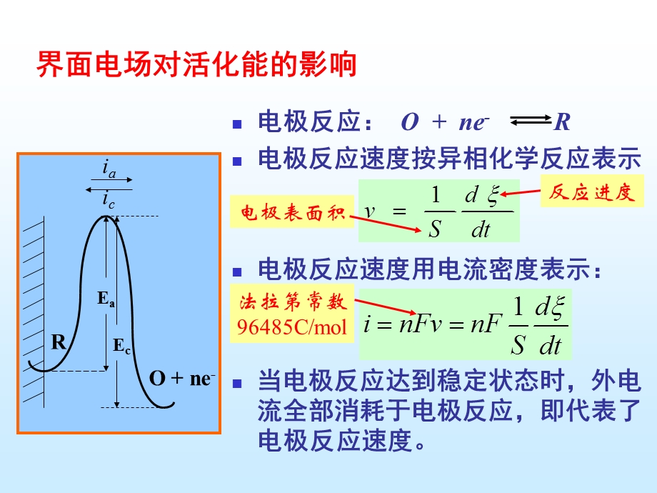 第6章电子转移步骤动力学.ppt_第3页