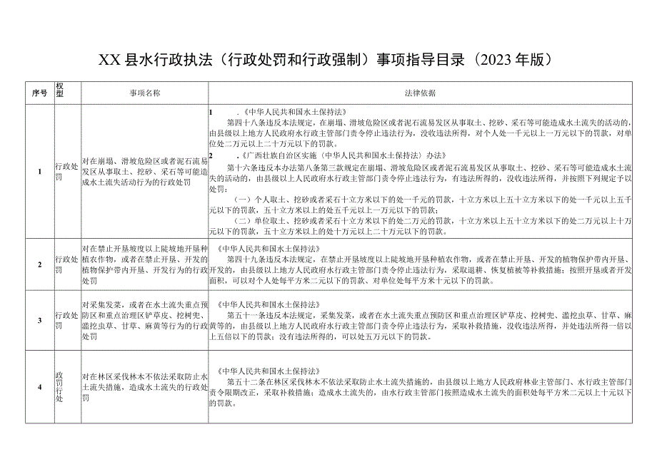 水行政执法（行政处罚和行政强制）事项指导目录(2023年版).docx_第1页