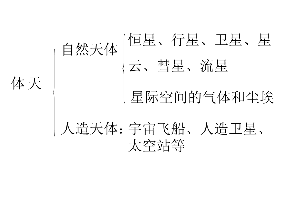 第一章第一节宇宙中的地球.ppt_第3页