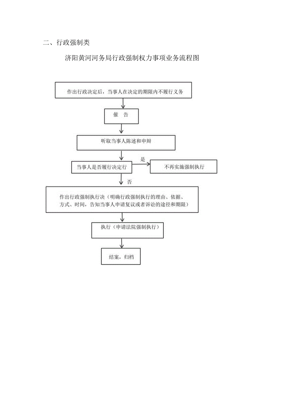 行政处罚类济阳黄河河务局行政处罚权力事项流程图.docx_第2页