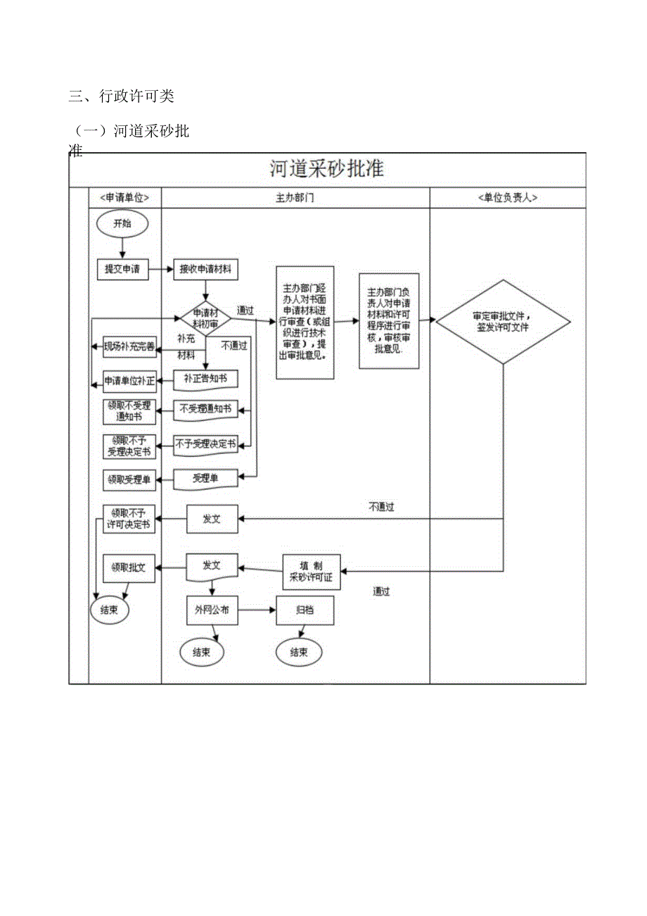 行政处罚类济阳黄河河务局行政处罚权力事项流程图.docx_第3页