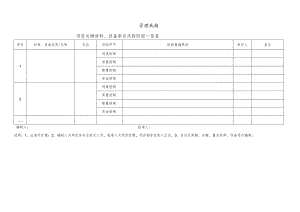 项目关键材料、设备供应风险防控一览表.docx