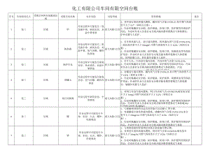 有限空间台账.docx
