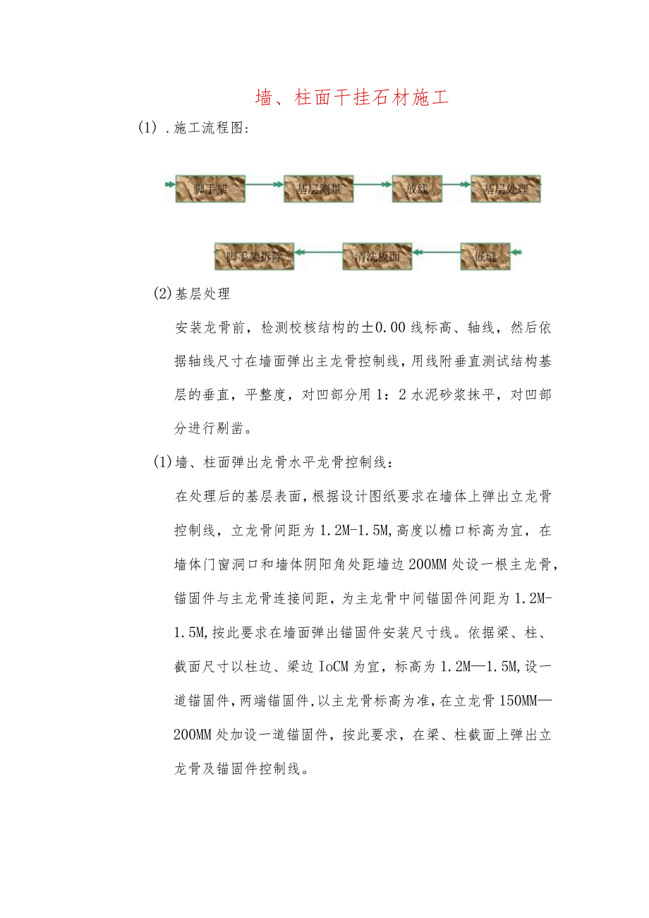 墙、柱面干挂石材施工.docx_第1页